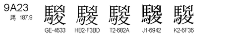 U+9A23
